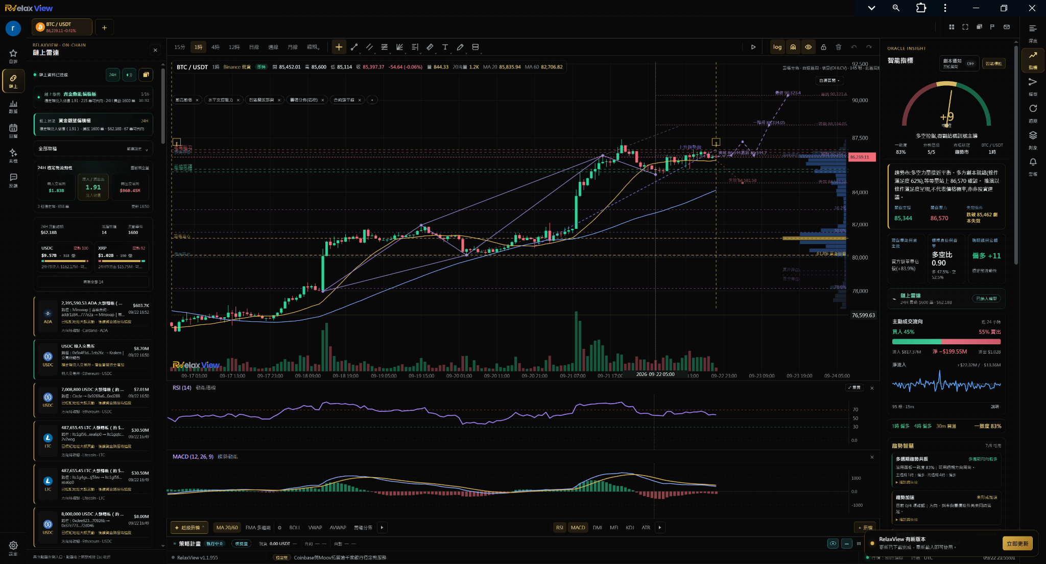 RelaxView 電腦版實際畫面:鏈上雷達、BTC 圖表與智能指標