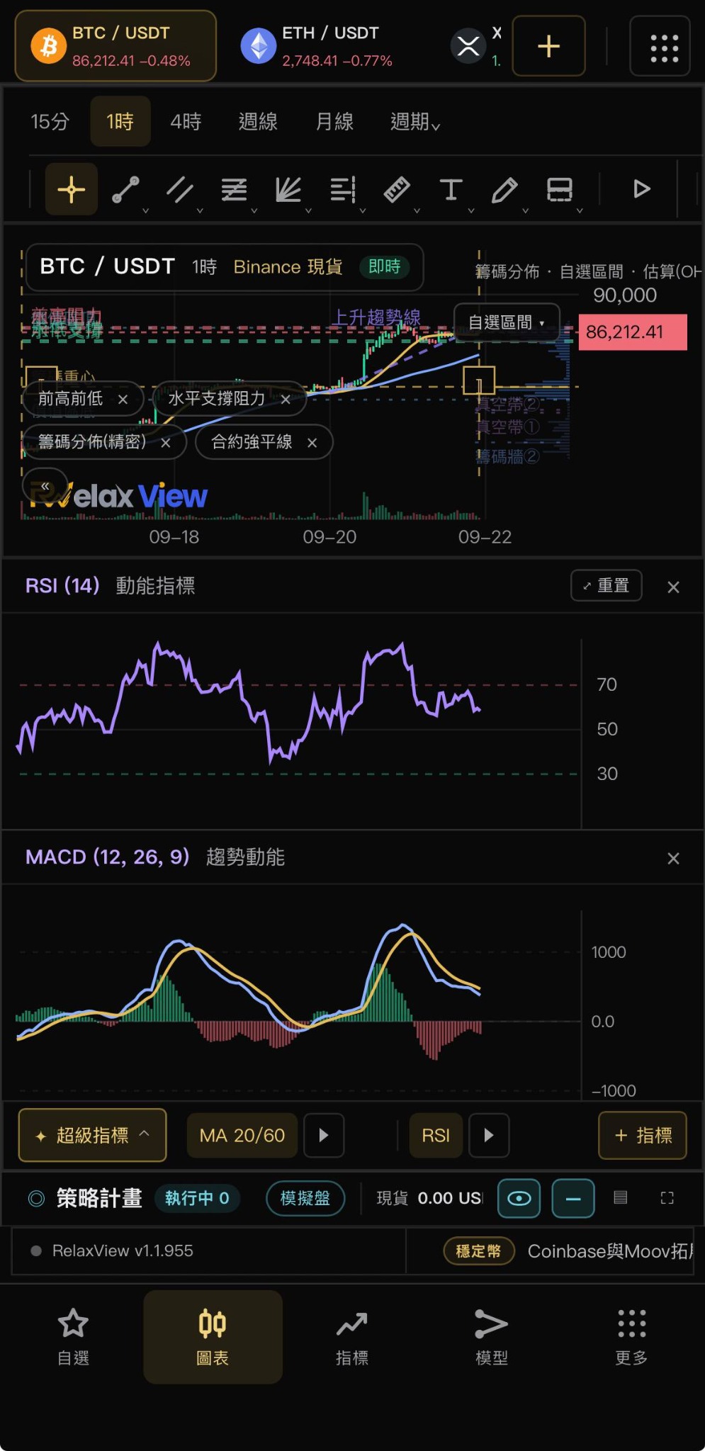 RelaxView 手機版實際畫面:BTC 圖表、RSI、MACD 與策略計畫